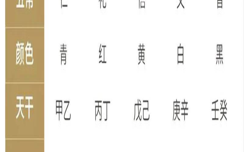 八字命理自学第.四课