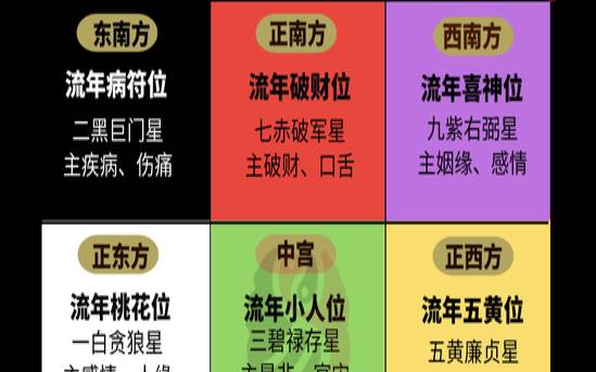 2021年招桃花（属龙桃花位置在哪方位）