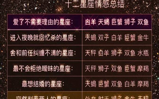 12星座的定情物品（十二星座的情感分析）
