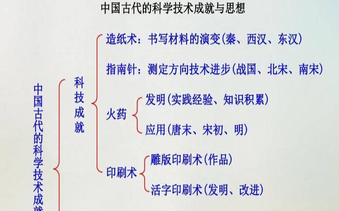 猎狐角色关系介绍（测一测你的古代身份的软件）