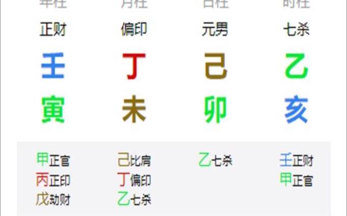 民国重要人物八字（厅级干部八字100例）