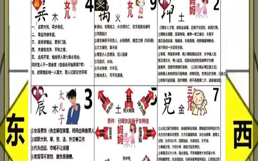 家宅方位如何确定（阳宅的八个方位）