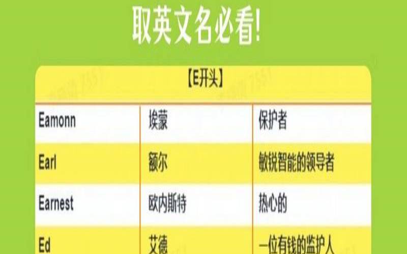 美好寓意的男生英文名（男生的英文名字及寓意）