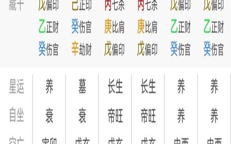 男命八字格局怎么看全面解读八字格局（男命八字看命中注定的配偶）