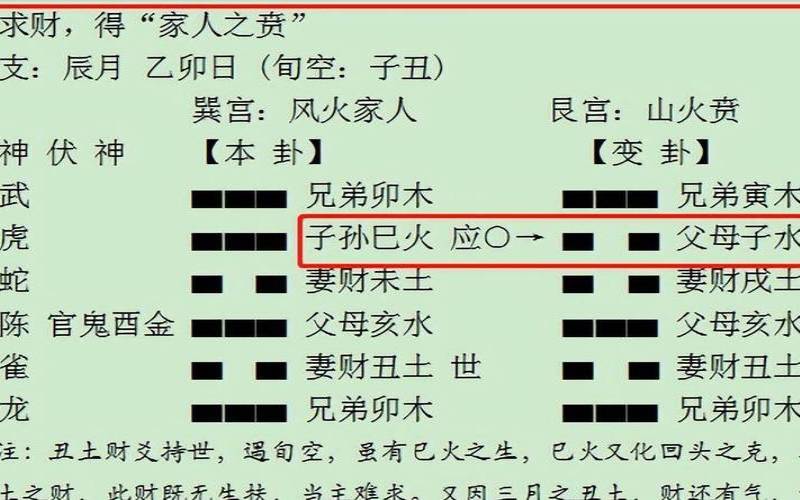 六爻测财运如何判断是不是得财（六爻测财运断语大全）