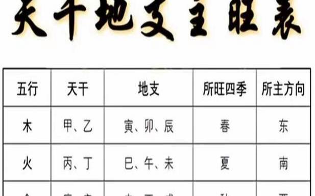 男命好的八字有哪些（免费测人生运势旺衰图）