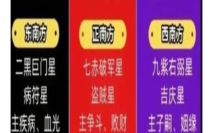 2021年10月9日财神方位查询（2024年2月9日吉利方位）