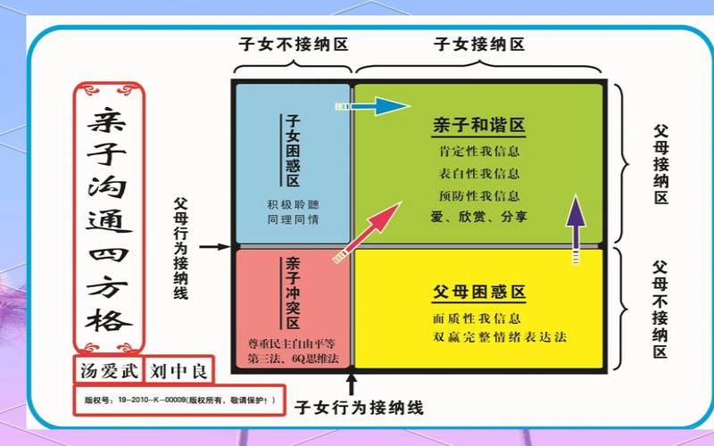 化解矛盾的方法和技巧（解决矛盾的四种方式）