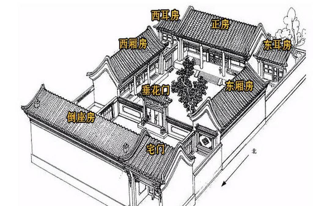 正房两边的房子叫什么（正房和厢房的风水讲究）