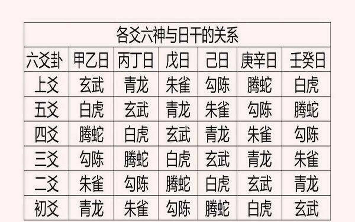 六爻伏神克飞神会怎样（六爻六神生克关系图）