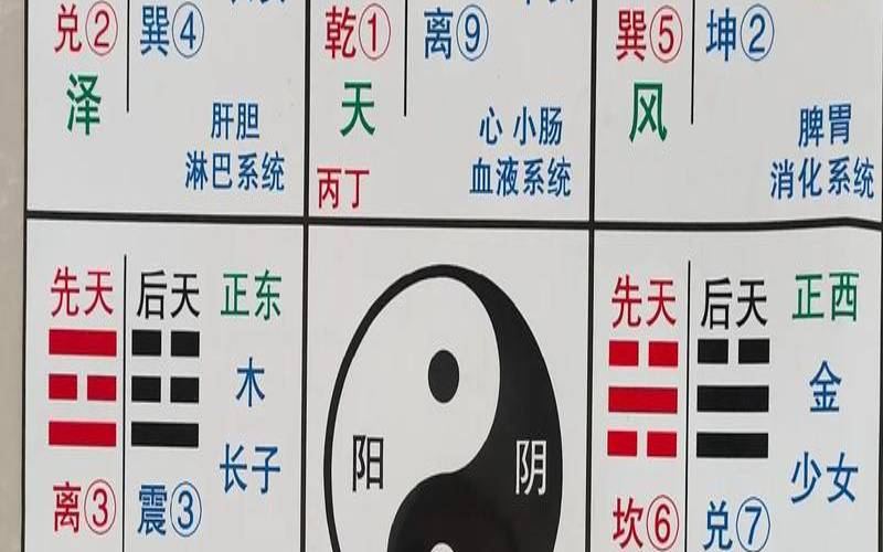 周易运势查询（周易免费算命测运势2022）