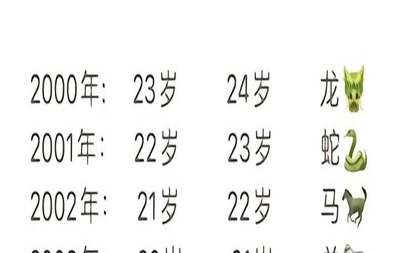 04年属猴几月命不好（2004年猴几月出生好）
