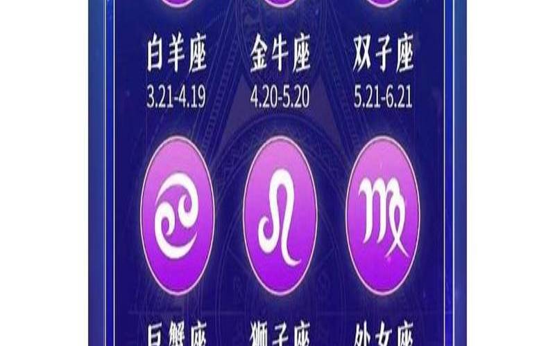 12星座知识大全（12星座的行星）