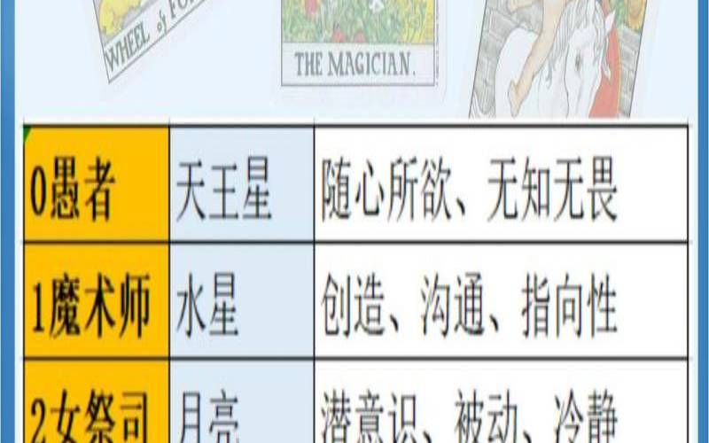 占星师一周星座塔罗运势7（塔罗牌占卜一周运势解读）