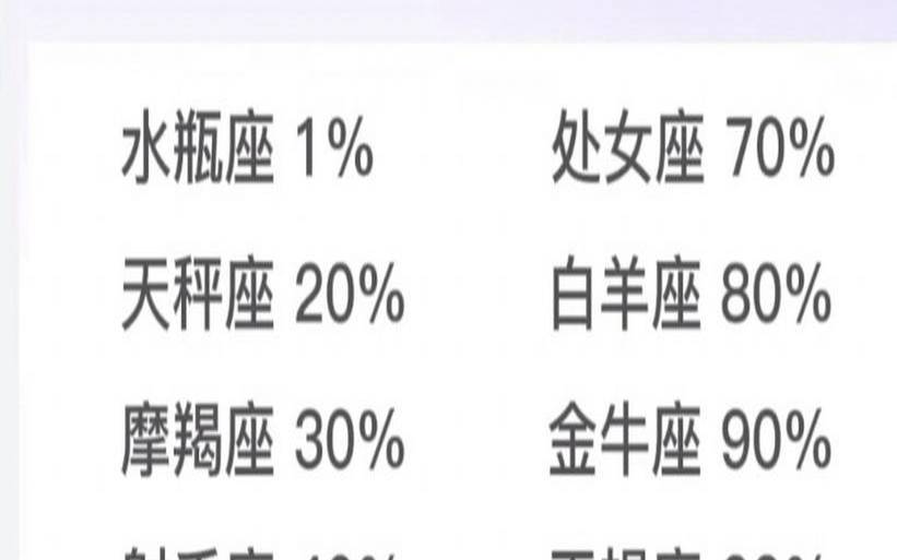 最不粘人的星座女（哪个星座女生最粘人）