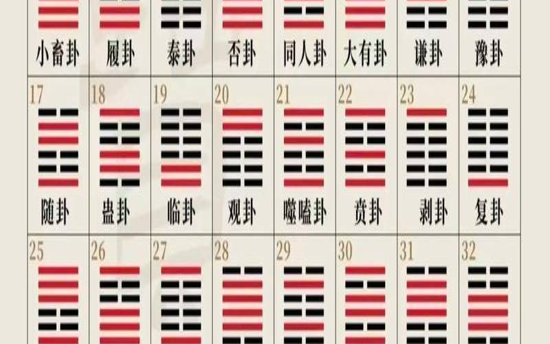 女人乾卦还是坤卦好（乾卦九四爻是好是坏）