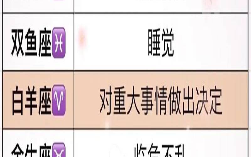 哪个星座有富贵（十二星座最优秀的星座）