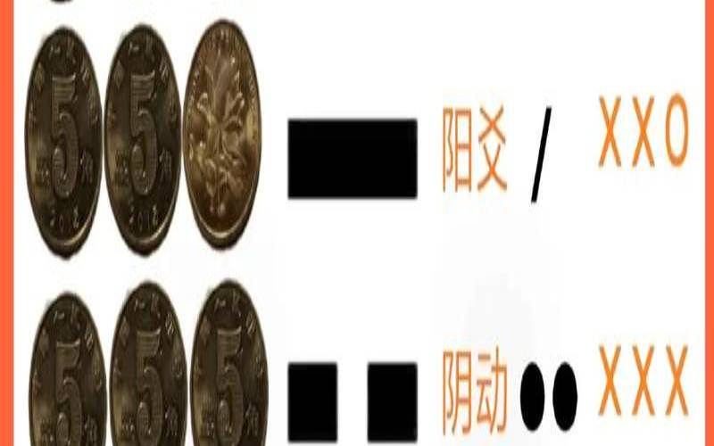 易经阴阳转换（易经讲究的阴阳平衡）