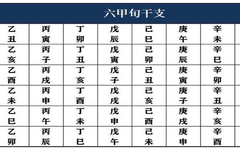 六爻空亡的含义（六爻空亡怎么推算）