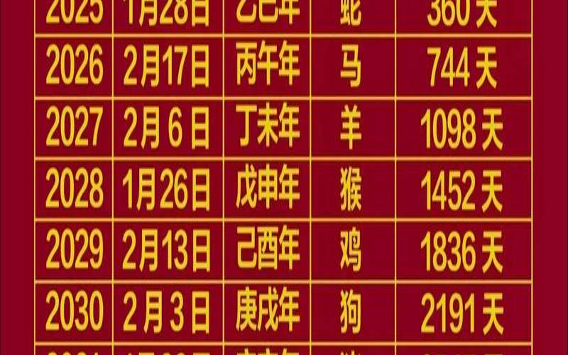 亮出红灯的意思（未来6年能发财生肖）