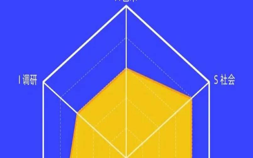 测测你的职业前景（测测你的最佳职业方向）