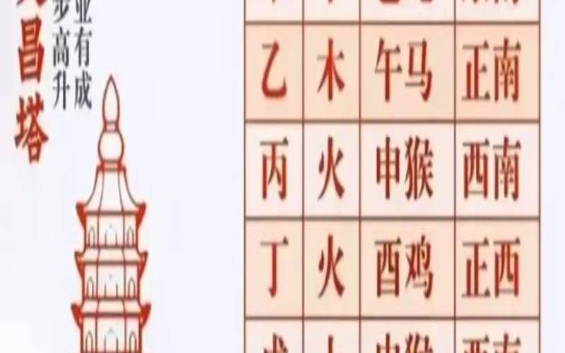 属马的文昌位在哪个方向（属马的文昌星在哪个方位）