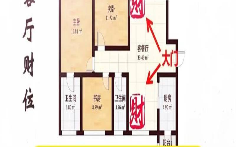 2020年11月11日财位（一月财神方位）