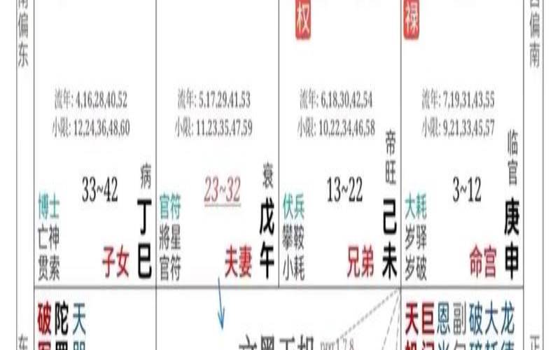 杀破狼2019年星座运势（七杀破军贪狼还有哪些）