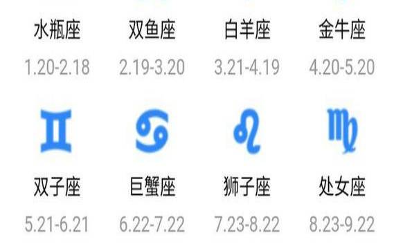 12星座哪个星座最笨排名（水瓶座最富的三个属相）