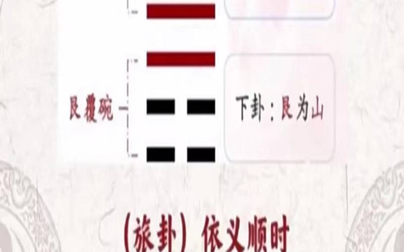 易经火山旅卦详解（火山旅卦事业方向）