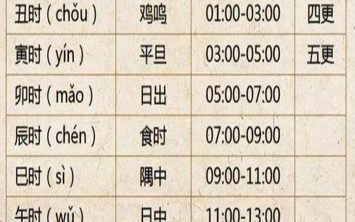 壬戌是什么意思（壬戌日最好的时辰）