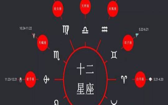 5月5号是什么星座（阳历五月20是什么星座）