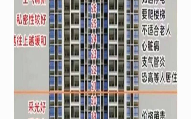 15楼为什么是黄金楼层（26层楼黄金楼层）