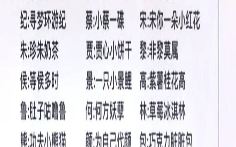 超级搞笑的谐音网名（四字独特谐音网名）