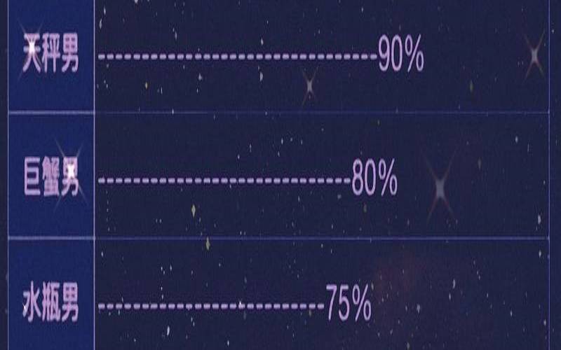 12星座成土豪的指数（十二星座土豪指数排行榜）