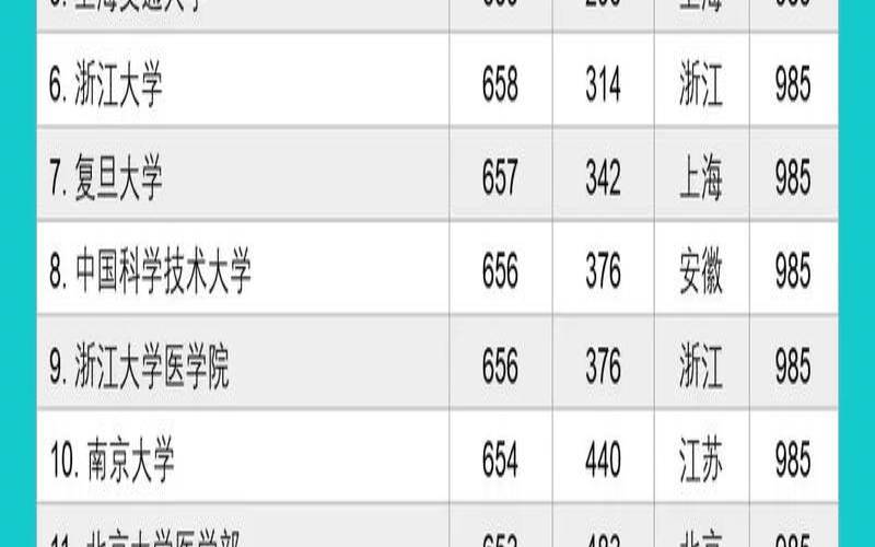 7月31日是什么星座最标准的（重庆有哪些211学校）