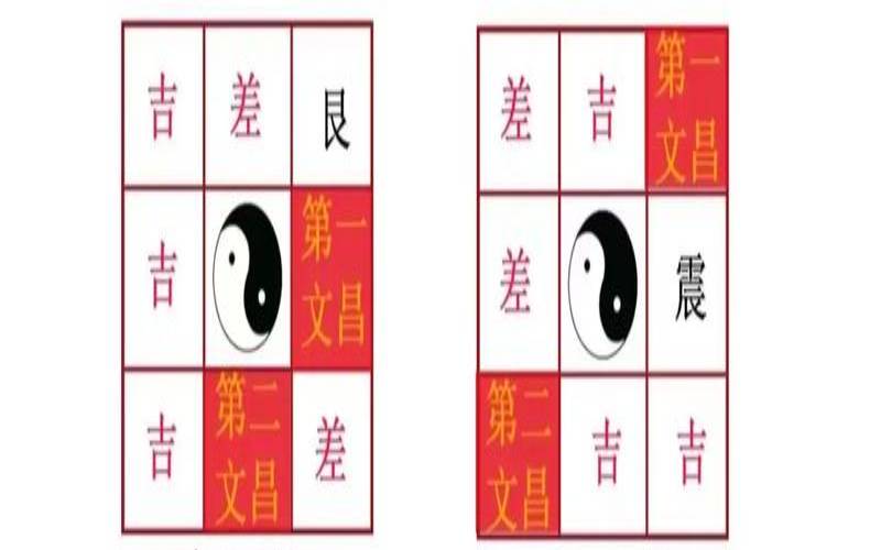 怎么看家里的风水位置（怎么看家中的风水方位）