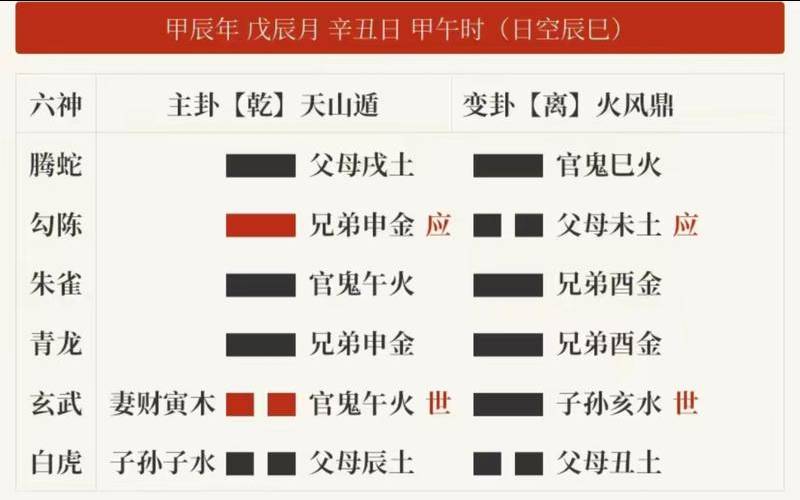 塔罗占卜为什么会准（免费六爻在线排盘）