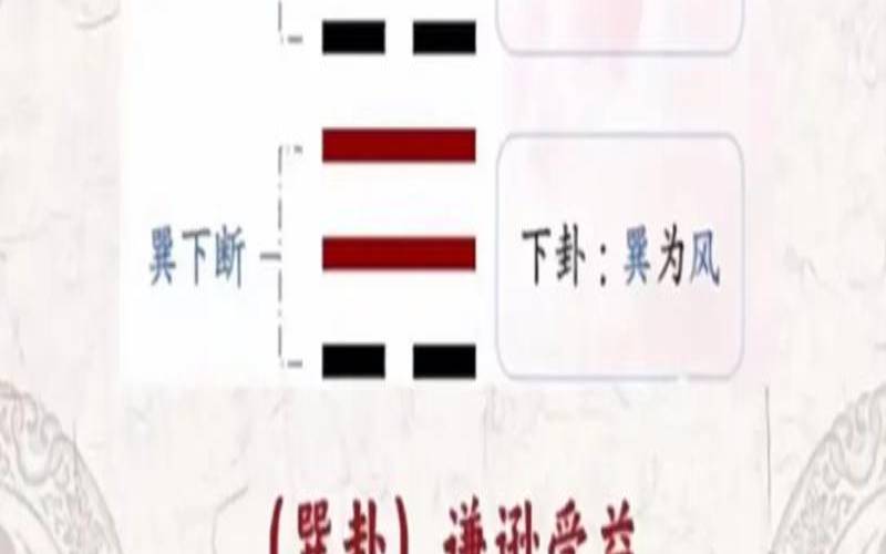 巽为风卦详解吉凶（巽为风卦寓意）