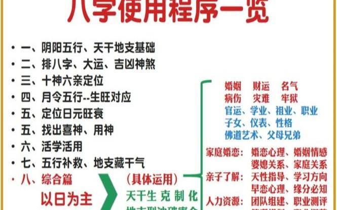 六亲关系口诀（八字断六亲规律总结）