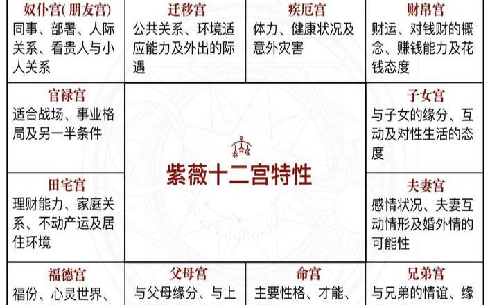 紫微14主星能力排名（婆媳关系不好怎么办）