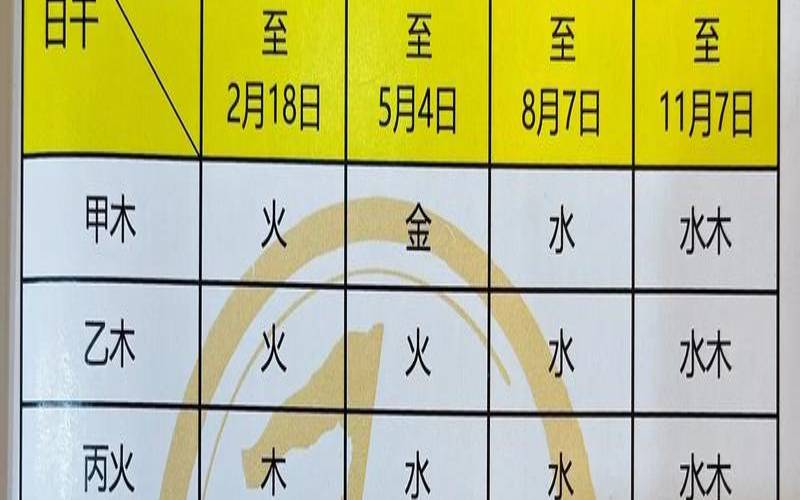 2020年8月25日出生是什么命（2020年8月25日生辰八字）