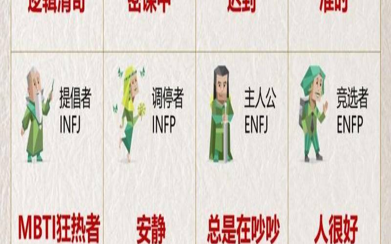 测测你的职场性格（懒到极致是不是得病了）