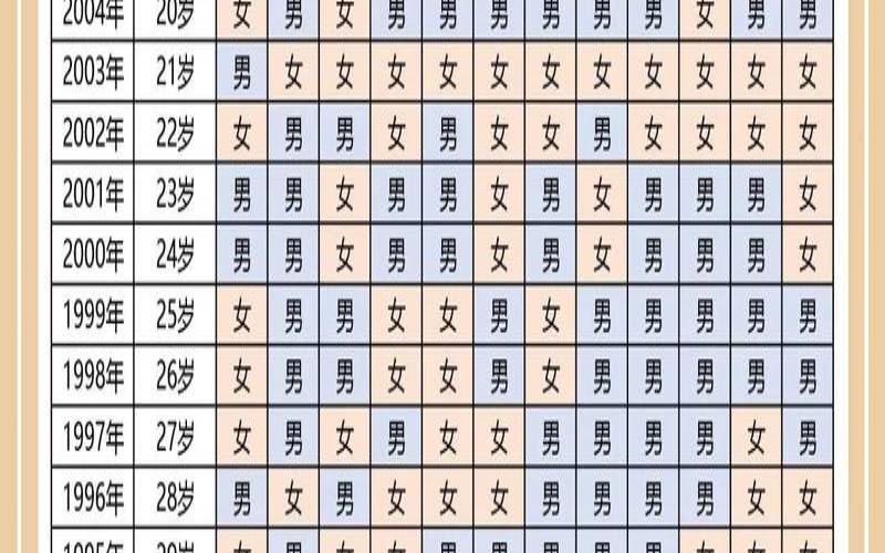 月初怀孕是男孩的说法准吗（清宫表准确率100%）