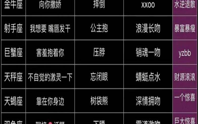 十二星座女被壁咚的反应（十二星座女穿的内内）