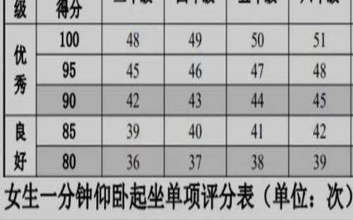 测试你参加什么运动项目能超常发挥（测试你适合什么运动项目）