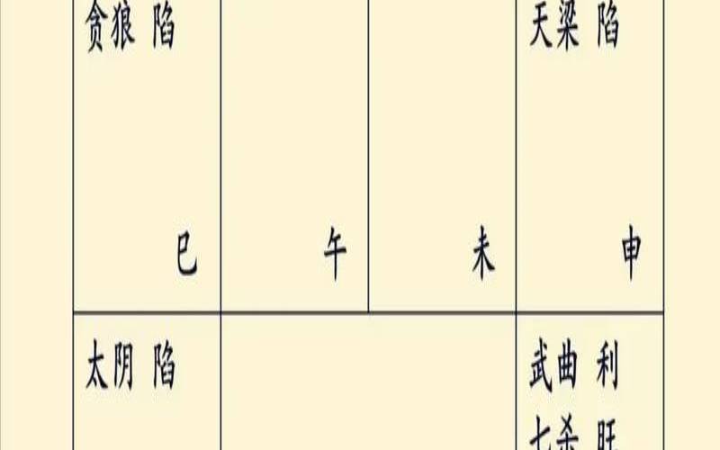 太阳独坐命宫女（紫微命盘自动解读）