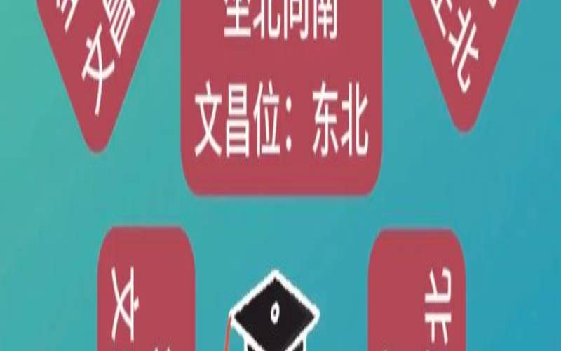 属狗的文昌位在哪个方向（属狗的文昌位在哪个位置）