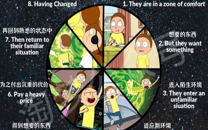 塔罗占卜你跟情敌的争斗中孰赢孰输（塔罗占卜情敌和他的感情）