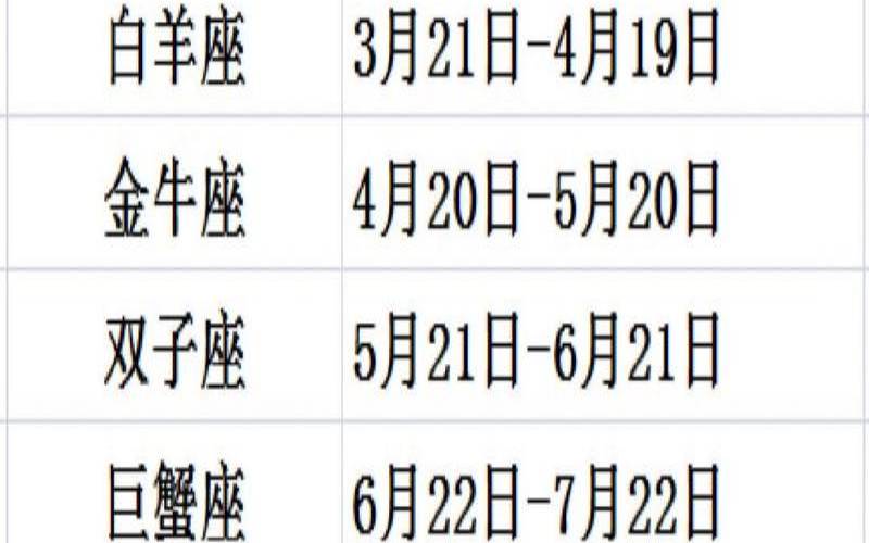 阳历6月三号是什么星座（水瓶座最富的三个属相）